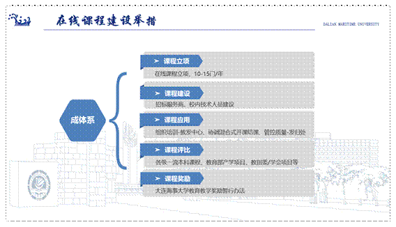 成体系